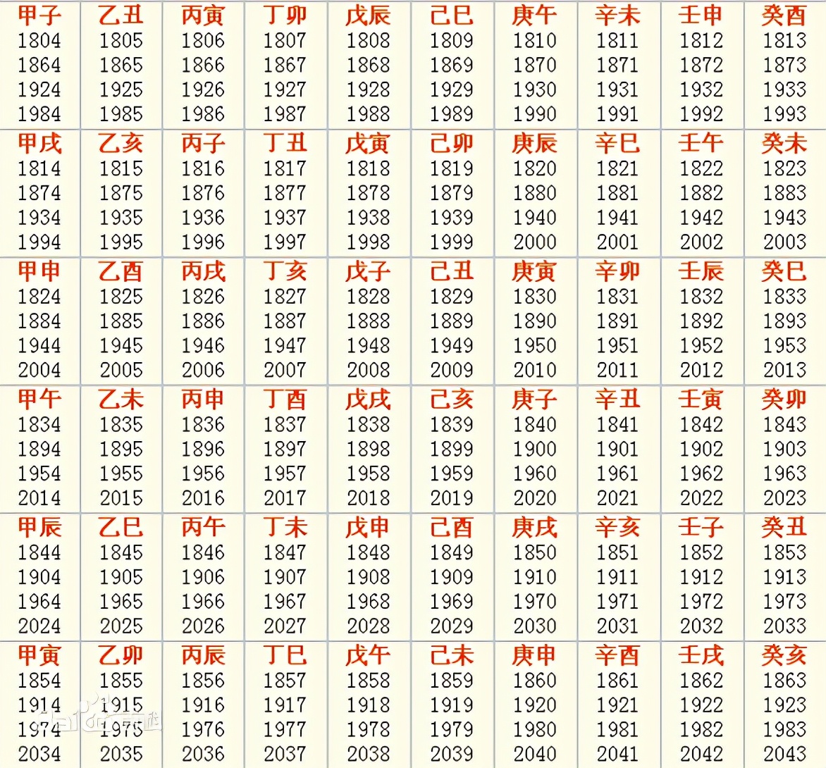 天干地支体现的数学方法,天干地支数学原理