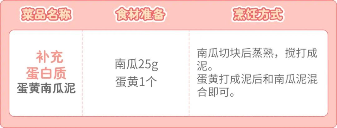 2岁宝宝长胖长高辅食 (一岁宝宝吃什么辅食长高又营养)