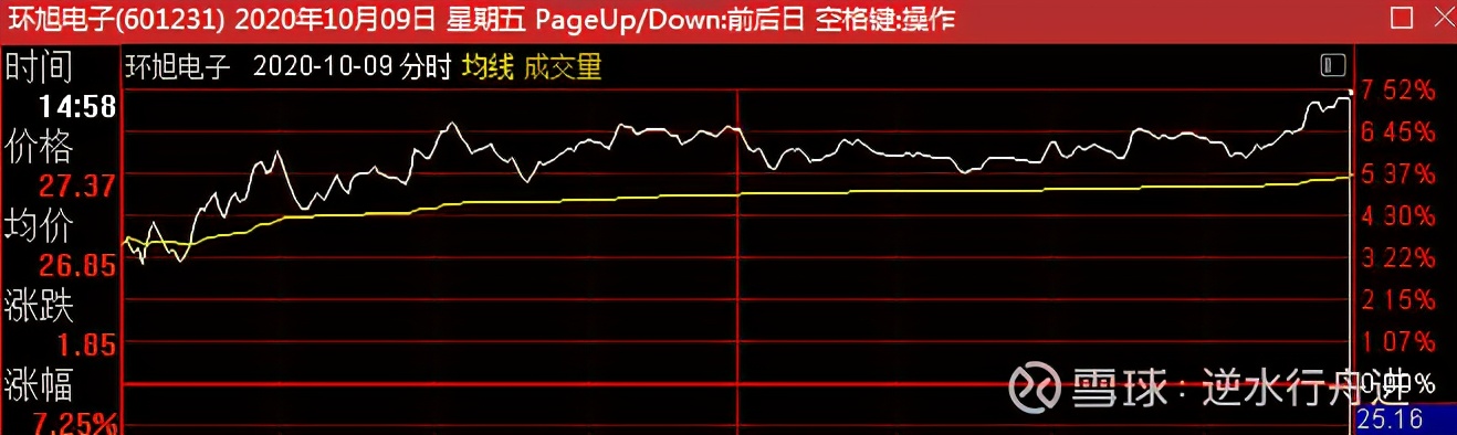 每日重仓股一览表,股市整盘怎么决策