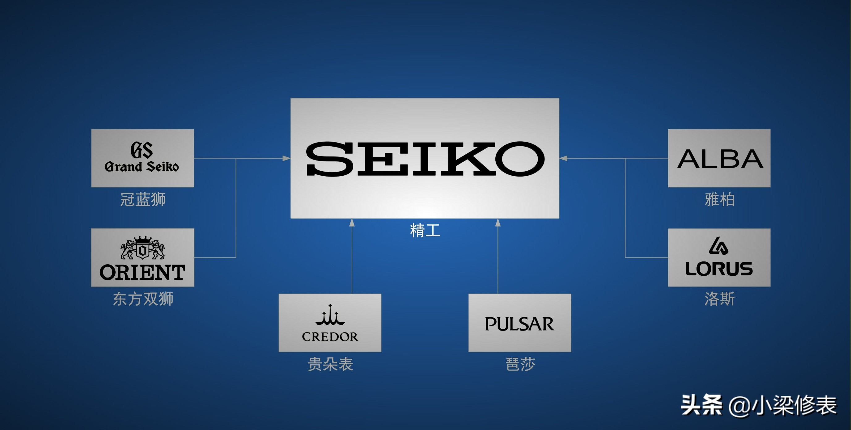 世界十大顶级钟表,世界前十手表公司排行榜