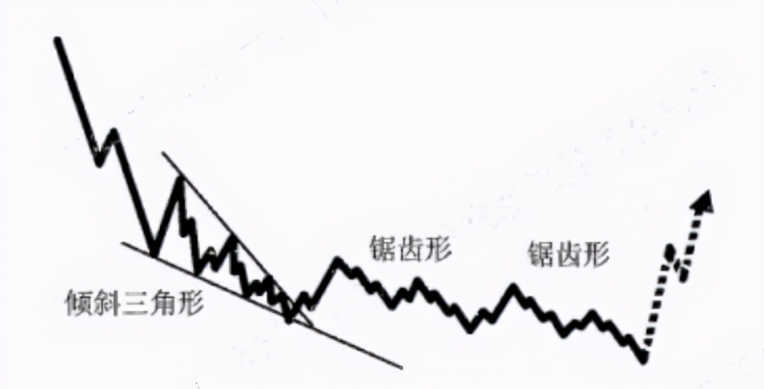 联合型调整浪有多少种组合,18种短线战法