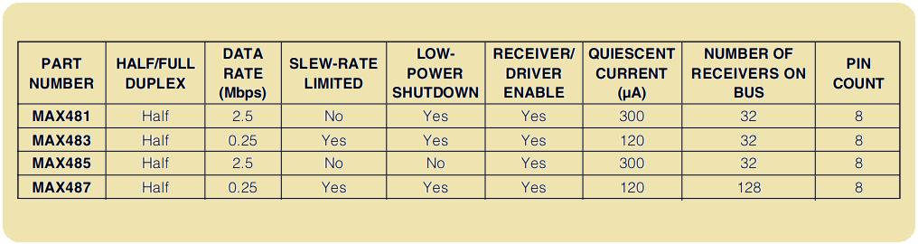 rs485接口协议怎么解读,海康球机rs485接口用途