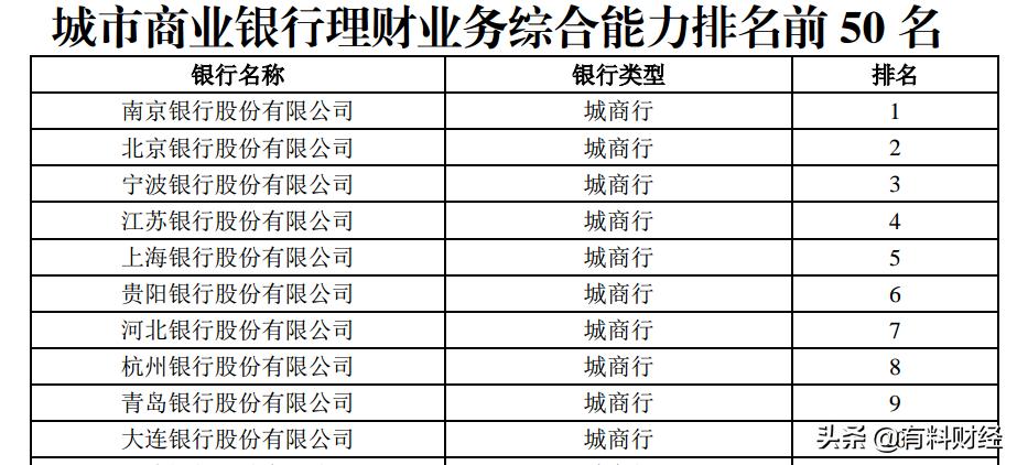 2021银行理财能力排行榜前十,工行和招行理财哪个好