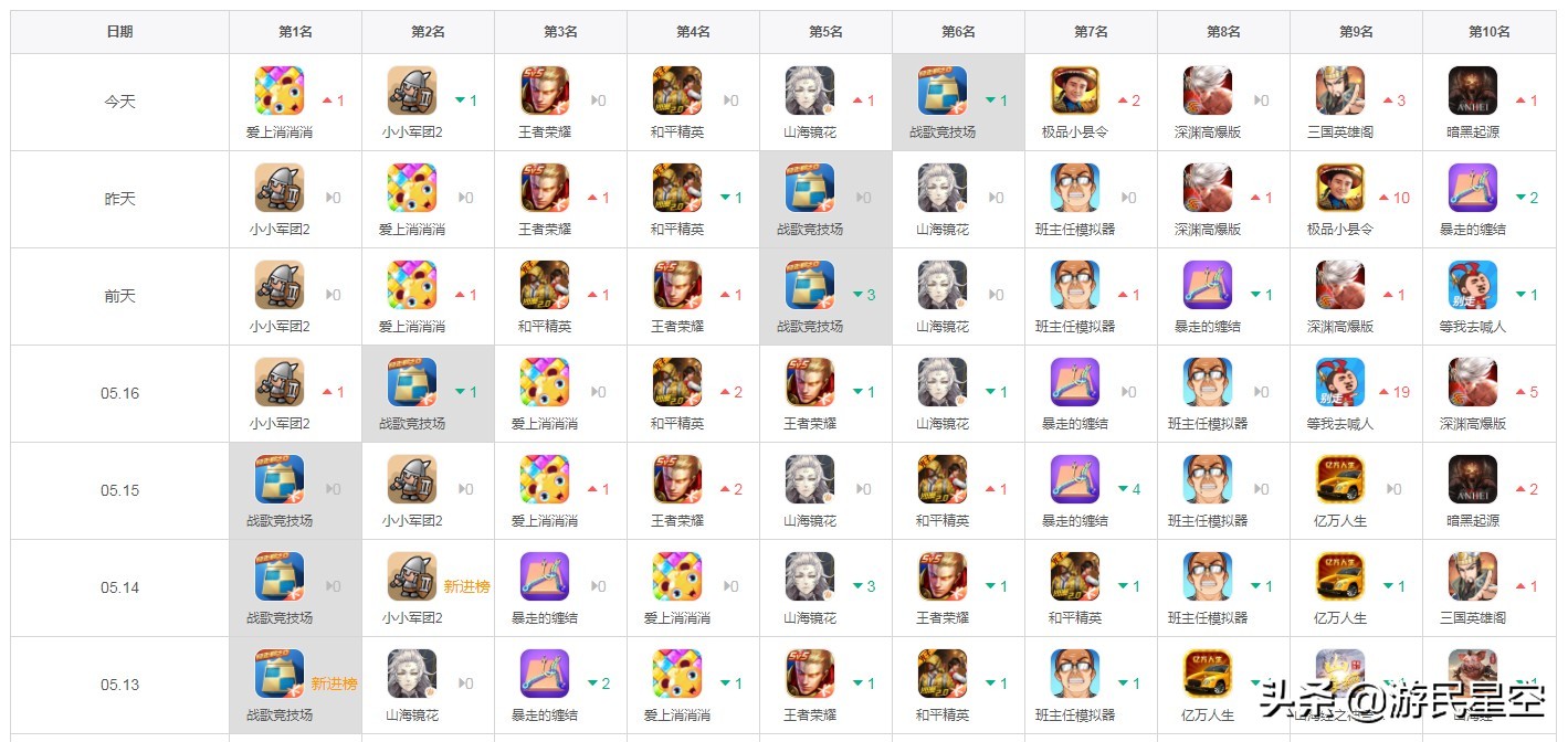 最新的自走棋有哪些,自走棋的鼻祖现在怎么样了