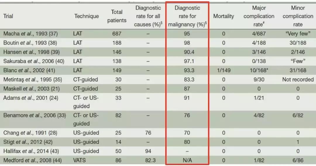 李为民华西呼吸科,华西医院李为民肺纤维化