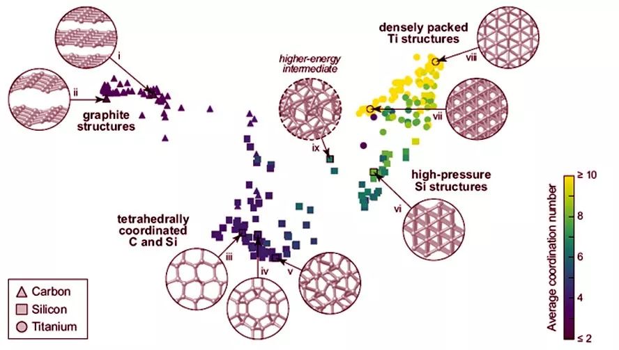 npj:从头探索和自导学习—势能面