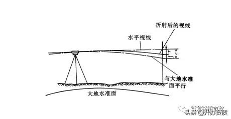 水准测量和导线测量哪个简单,水准导线测量怎么测