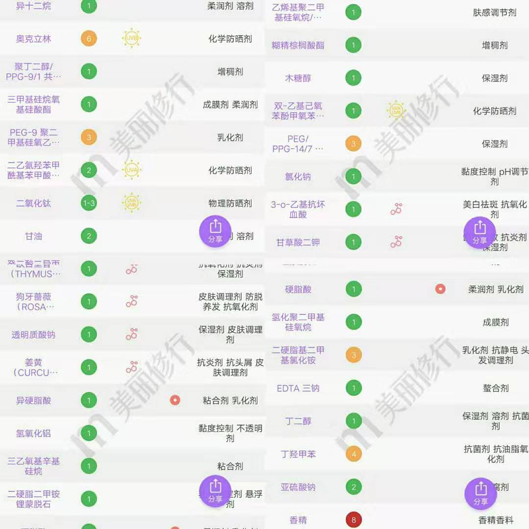 安耐晒日常用哪款,安耐晒如何选择