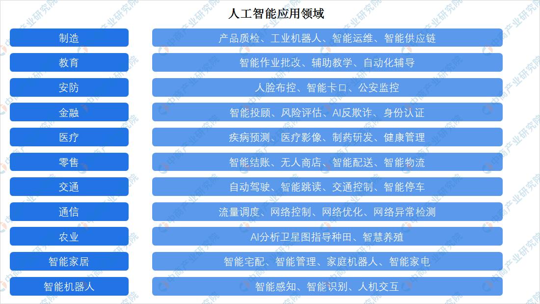 高考志愿人工智能专业录取分数线,高考志愿填报人工智能专业