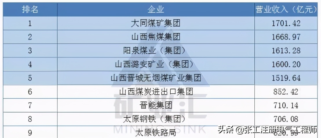知识分享火电,山西十大火力电厂排名