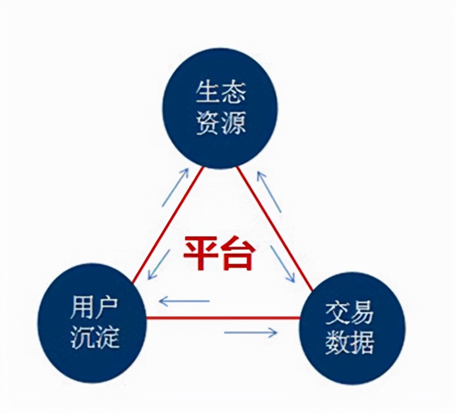 连锁发展最新模式,连锁店最新商业模式
