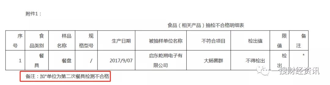 乾德电子ipo最新信息,乾德电子有限公司官网