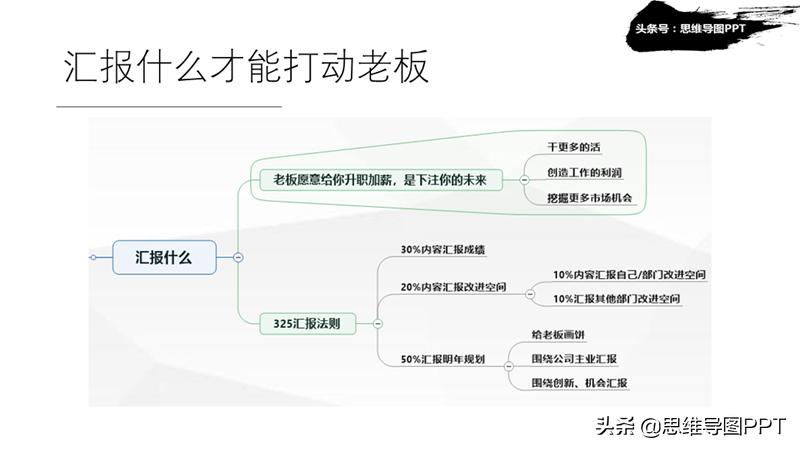 ppt不好编辑怎么解决,ppt不好做怎么办
