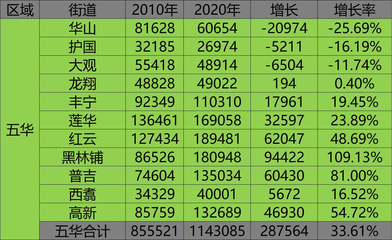 鏄嗘槑浜哄彛鍗佸勾鍙樺寲涔嬩簲鍗庣瘒,鏄嗘槑浜哄彛鏅煡鍙樺寲