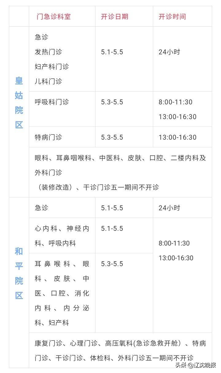 各大医院元旦门急诊安排,沈阳医院急诊最新通知
