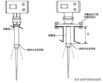 变浮力式液位传感器工作原理,非接触式液位传感器的原理