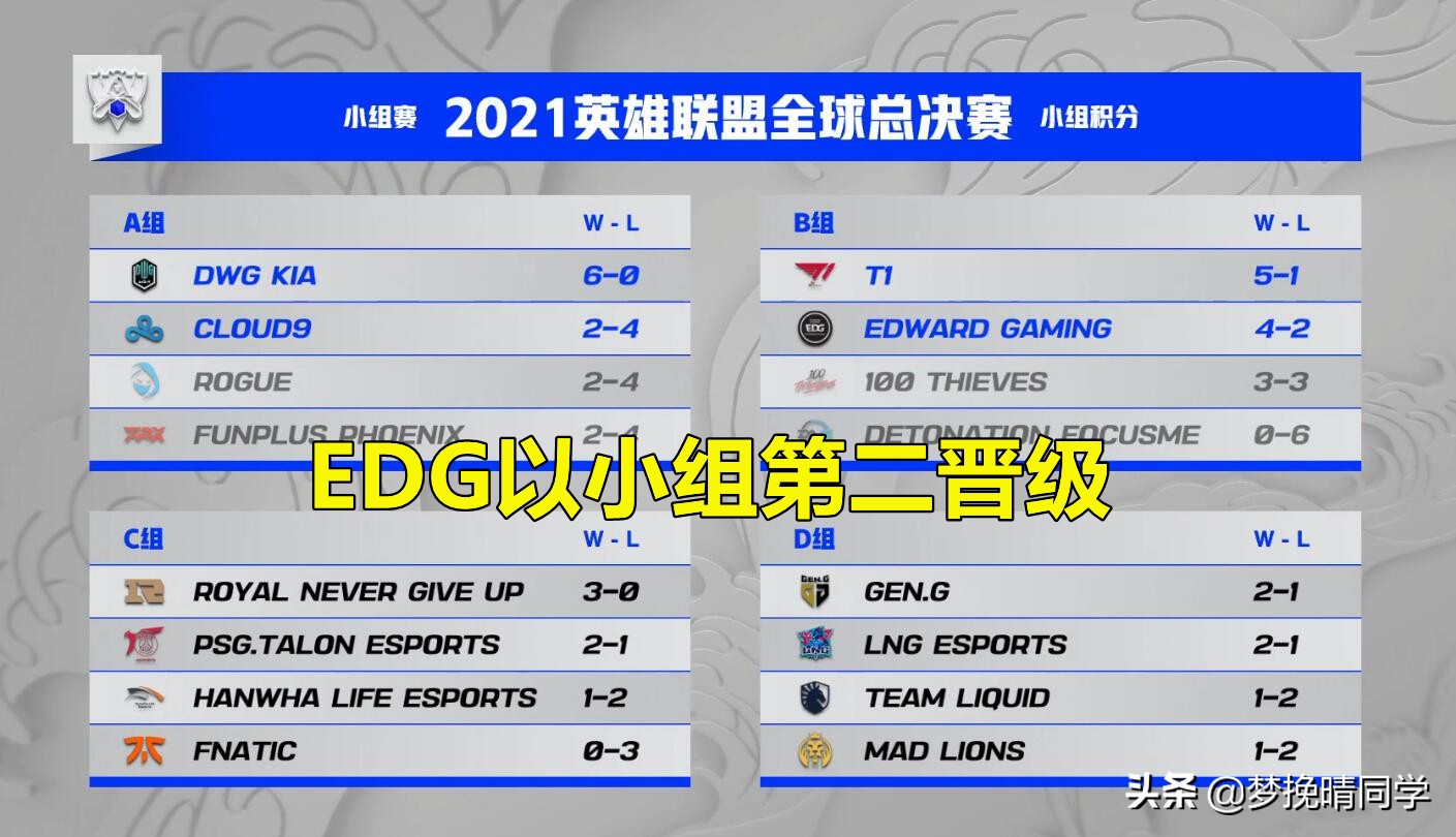 edg止步8强完整比赛,edg输给100t以后八强怎么对决