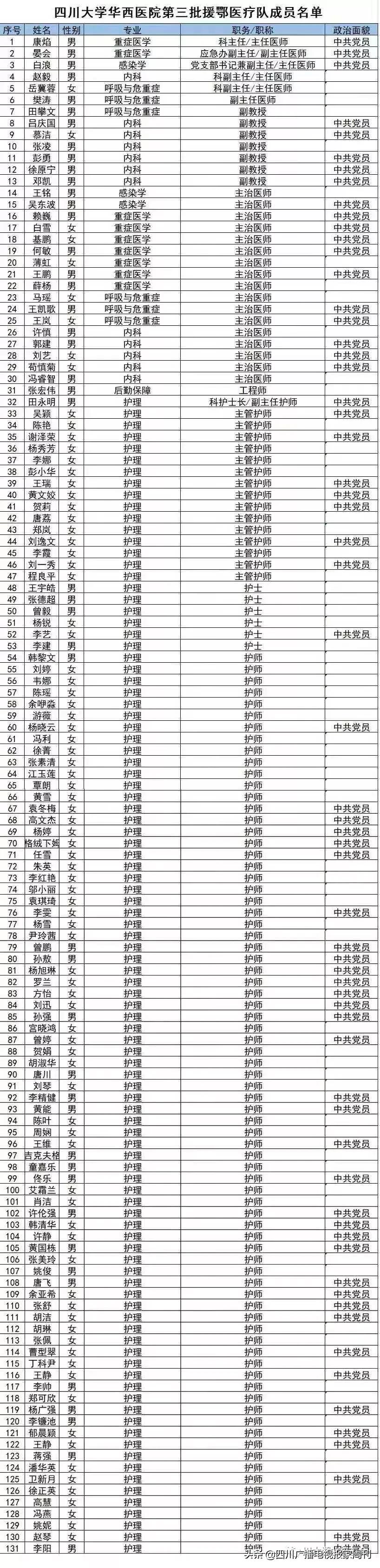 支援武汉的川军,高校支援武汉