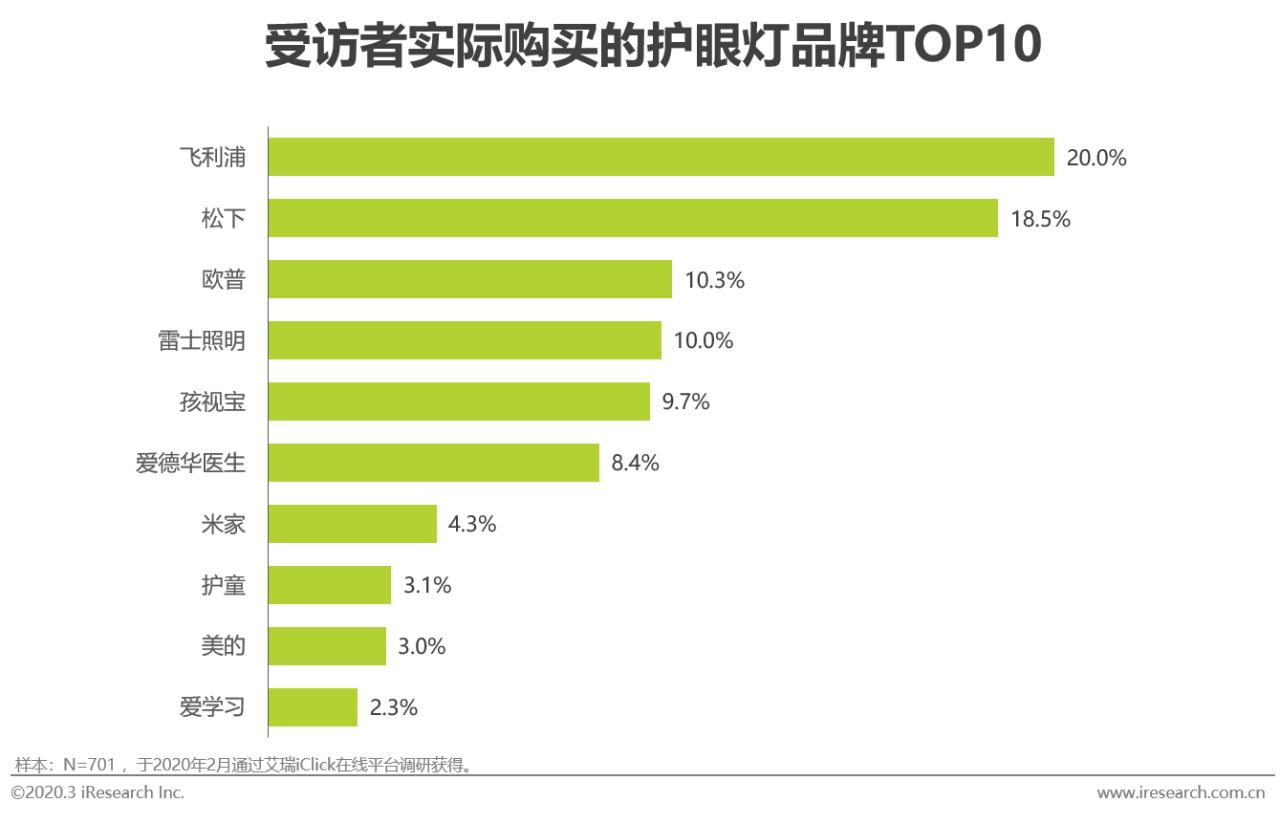2020年中国功能性儿童学习用品行业白皮书