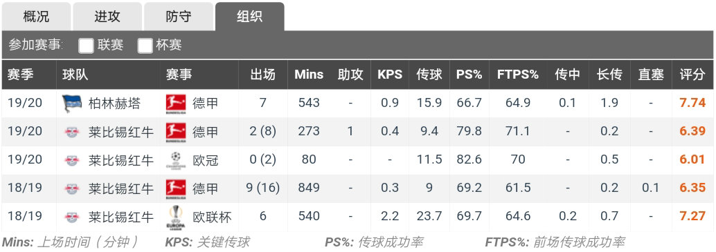 内马尔如何在足坛成就辉煌,内马尔在哪次世界杯崭露头角