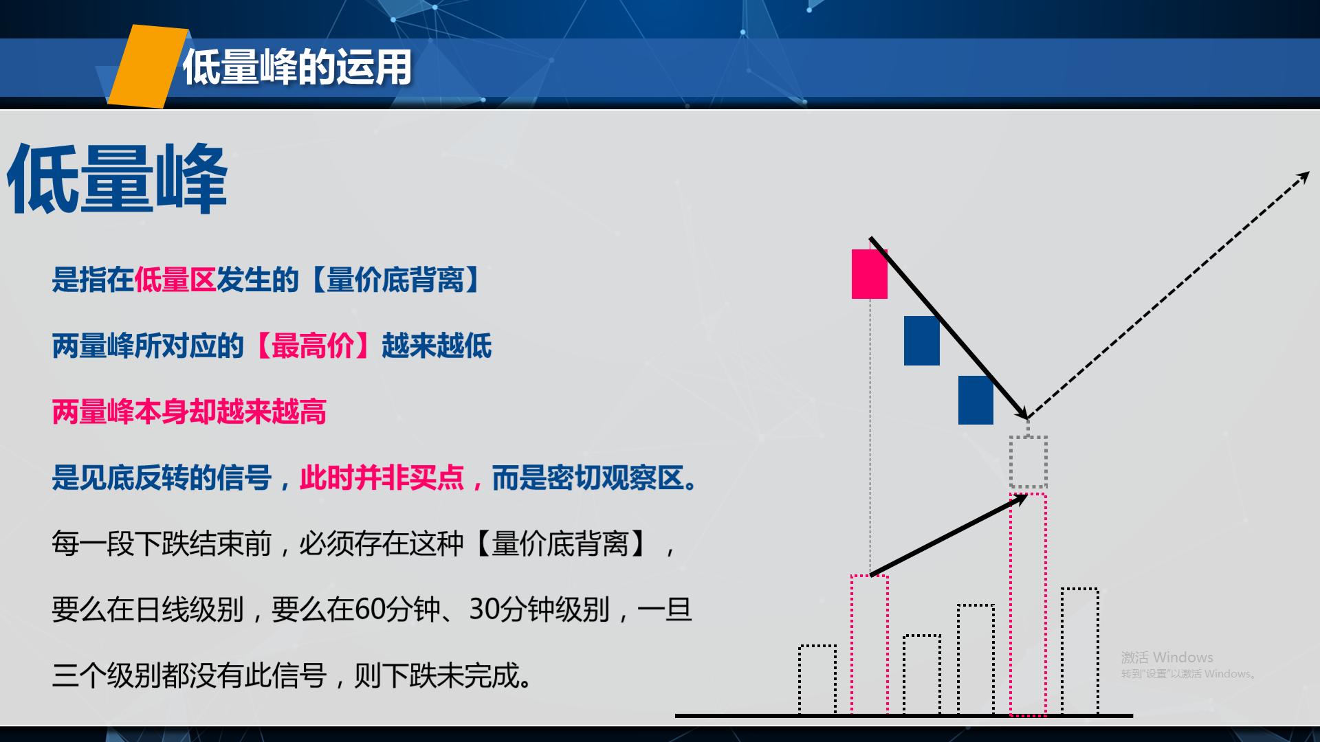 失传的股票战法,失传的成交量法则