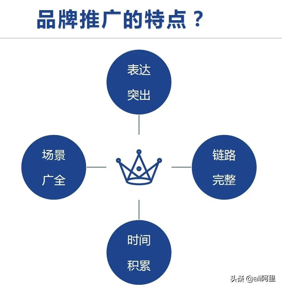 如何技巧获得大品牌线上销售权,如何扩大品牌知名度