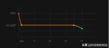 保温杯降温智能,自动保温降温杯