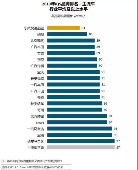 记住了这四点,大部分人能选到一辆好车