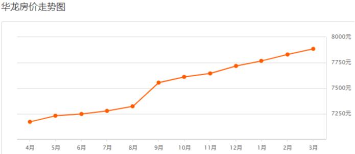 濮阳房价近几年的走势图,濮阳房价最新楼盘价格一览表
