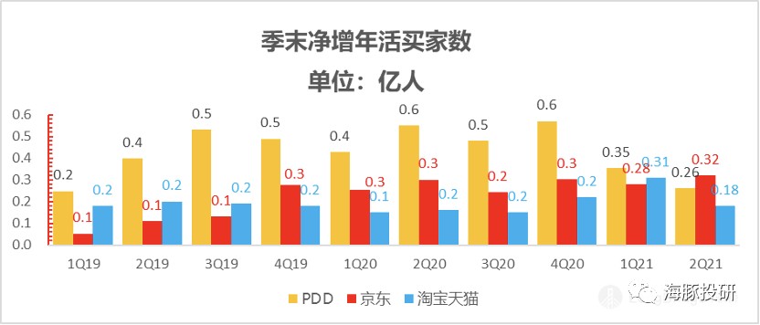 拼多多2018年营收为什么暴涨,拼多多盈利能持续增长吗