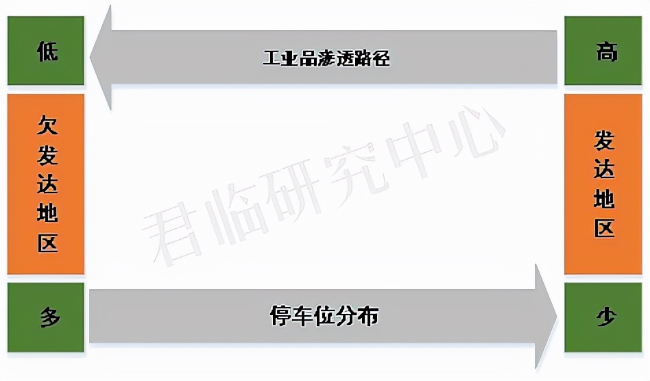 新能源车2023新技术,2023年新能源汽车新技术