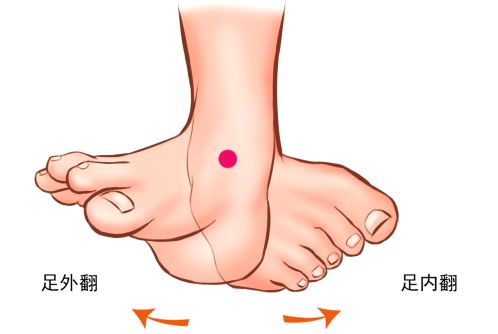 常见错误跑姿,错误跑姿有哪些