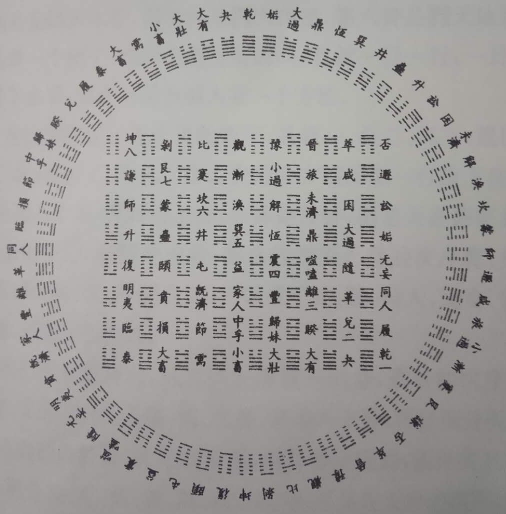 先天方圆图详解及应用,先天卦数如何配后天卦数