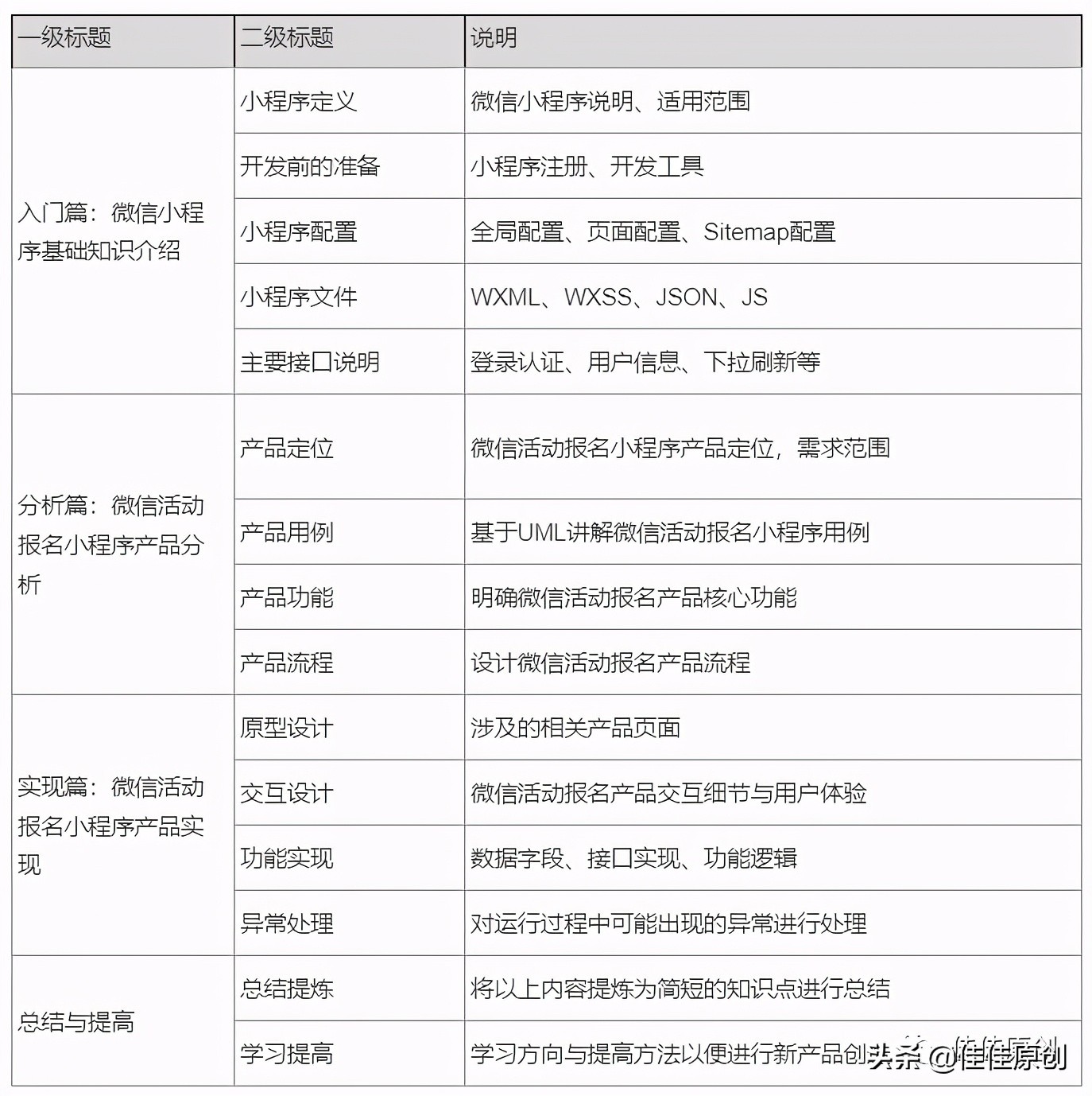产品经理怎么做数据平台,产品经理如何做微信小程序