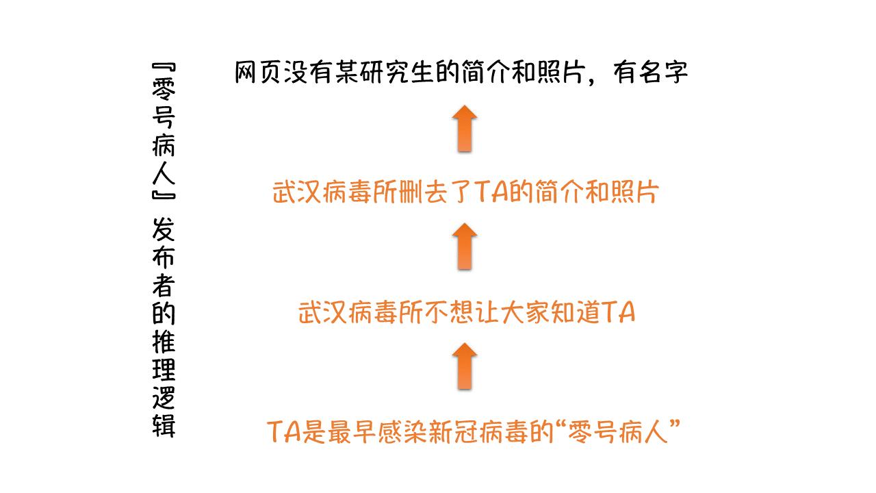 “论文实验失败,能毕业吗?”(之三)补救途径一:亡羊补牢