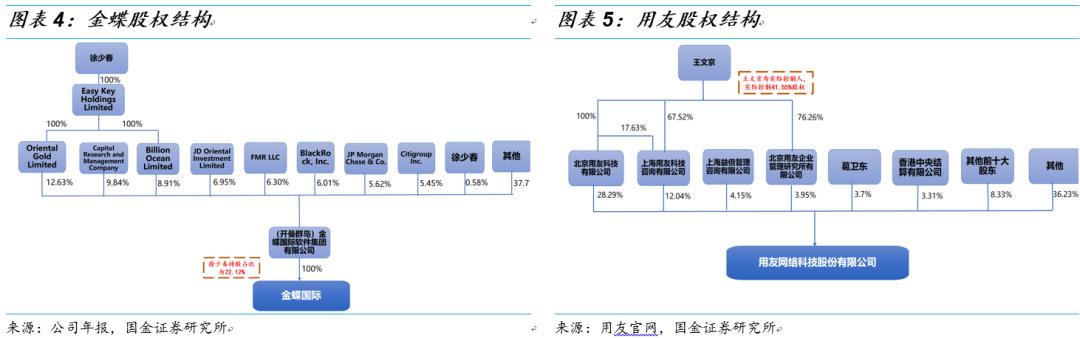 用友和金蝶的产品对比,金蝶和用友浪潮对比