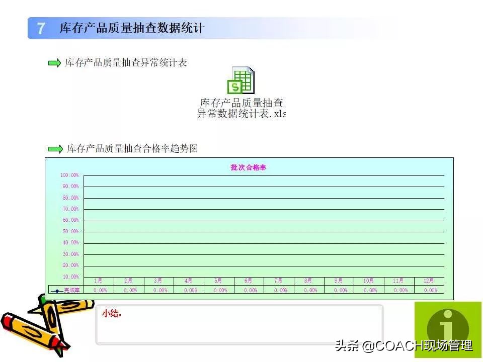 质量月报范例大全,质量日报月报范文