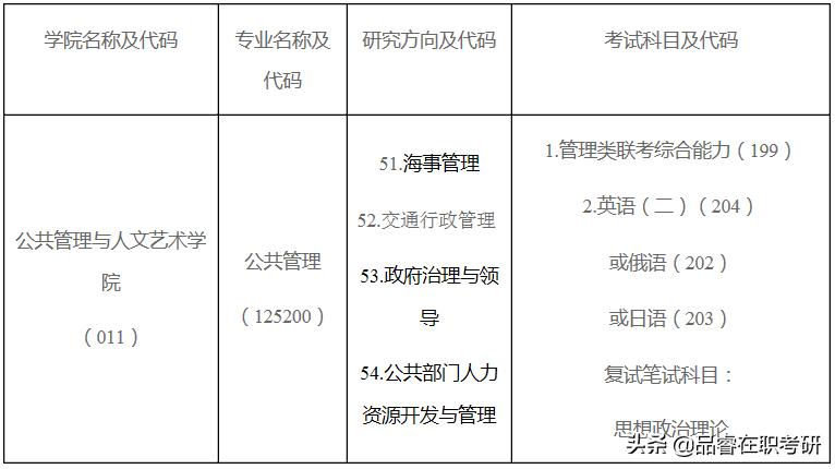大连海事大学mpa就业前景,大连海事大学mpa联考在职培训