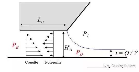 涂布锂电池怎么操作,锂电池涂布方式有哪几种
