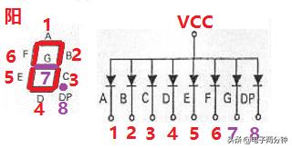 数码管内部构造是什么样的,怎么检测数码管好坏?