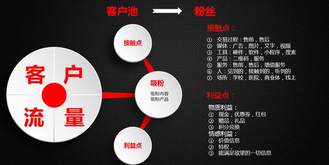 私域流量传统电商的另一扇门,传统电商和私域电商