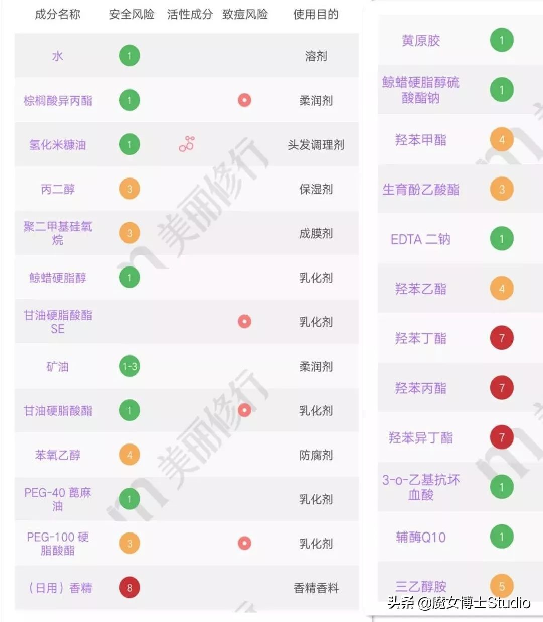 最近很火的泰国产品有哪些,泰国火爆化妆品