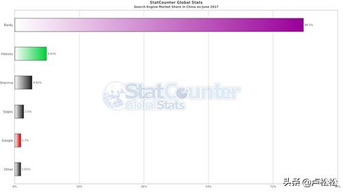 seo全文,seo详细分析