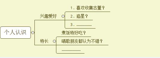 从零开始怎样注册头条号,手把手教你如何注册头条号