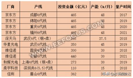 oled与miniled哪个成本高,miniled和oled有哪些优势