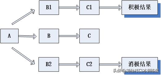 害羞特别容易脸红怎么改善,特别容易脸红是怎么克服
