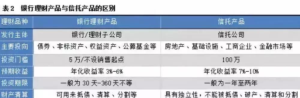 你也投,我也投,信托理财很抢手!