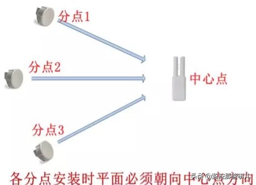 塔吊监控安装详解,塔吊安装过程图解