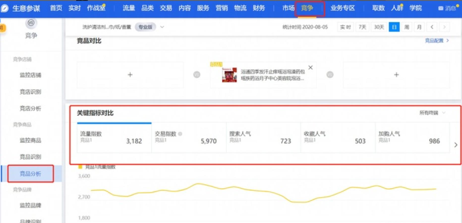 淘宝店铺站外推广平台,淘宝店铺没有推广权限