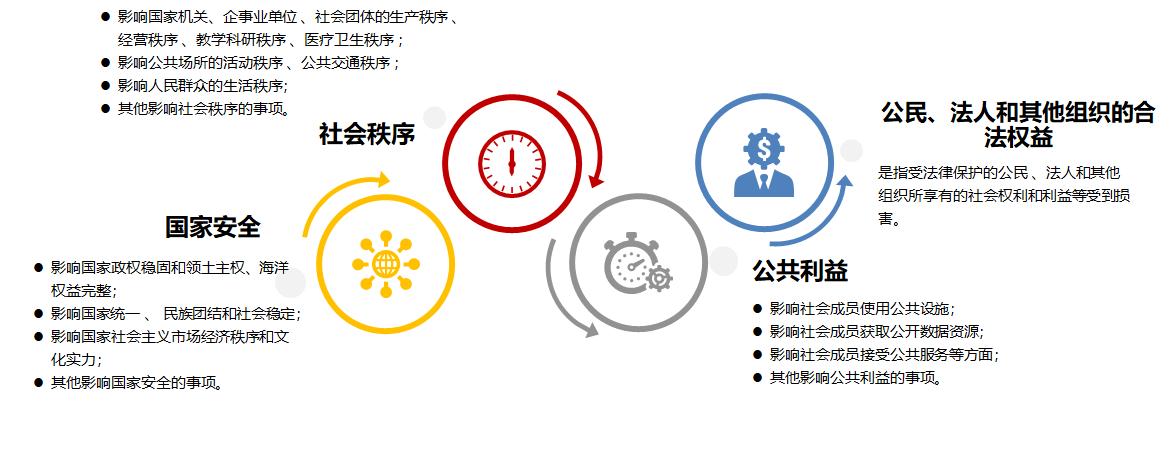 等级保护测评管理办法,等级保护定级五个步骤
